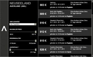 Screenshot "Auckland Details" Preisatlas vom 12 August 2013: (c) billigflieger.de